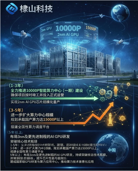棣山科技对算力中心技术的极致追求：构筑智能时代的数字基石